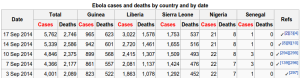 Ebola virus epidemic in West Africa   Wikipedia  the free encyclopedia