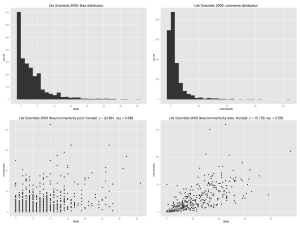 Life Scientists 2009: likes/comments distributions and correlations