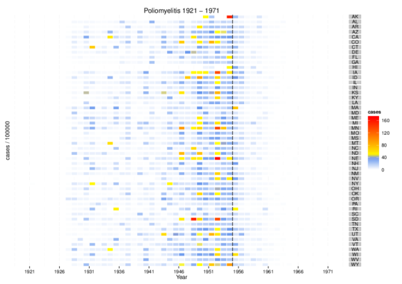 Polio cases, geom_rect, new palette
